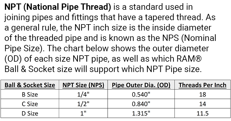 RAM® 0-Degree 1/4" NPT Threaded Hole with Round Base